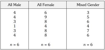 430_relationship between group composition and level of cooperation.png